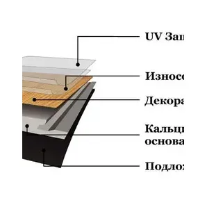 Каменный SPC ламинат CRONAFLOOR ALPHA Дуб Мюнхен